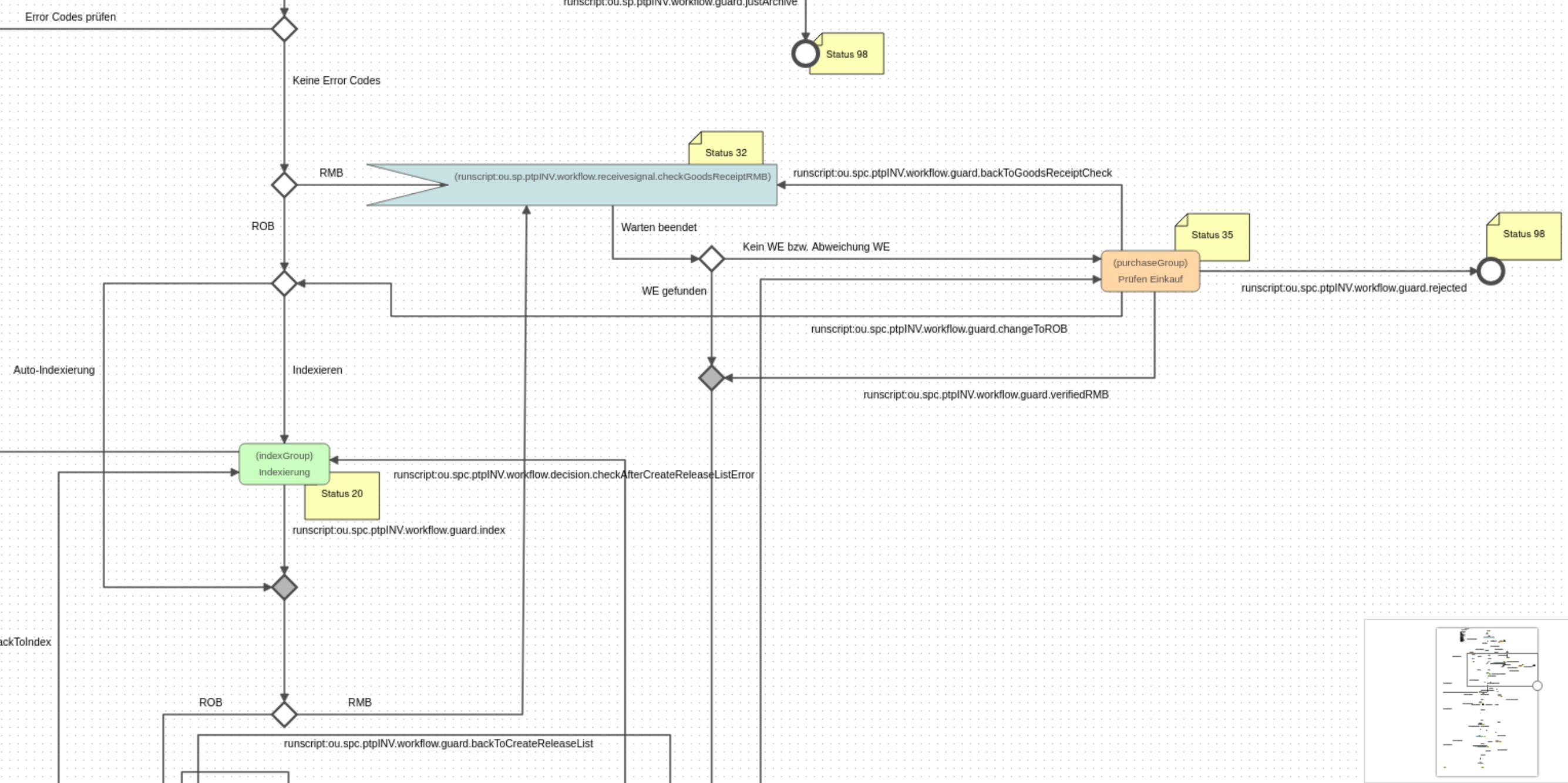 WorkflowOverview1