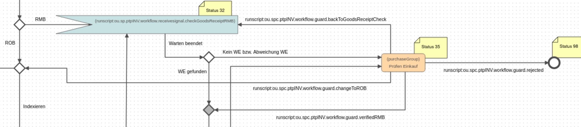 WorkflowOverview2