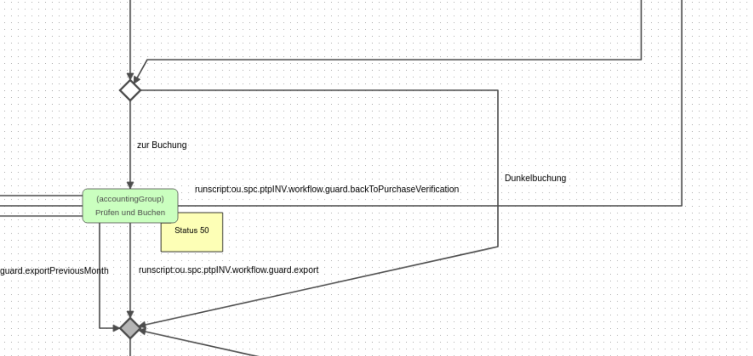 WorkflowOverview3
